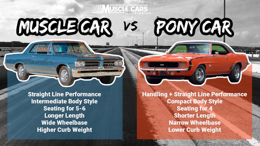 Muscle Cars vs. Pony Cars Infographic